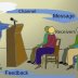 Definition of channel in communication