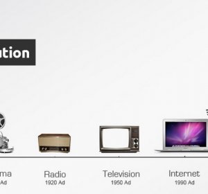 Evolution of mass Media